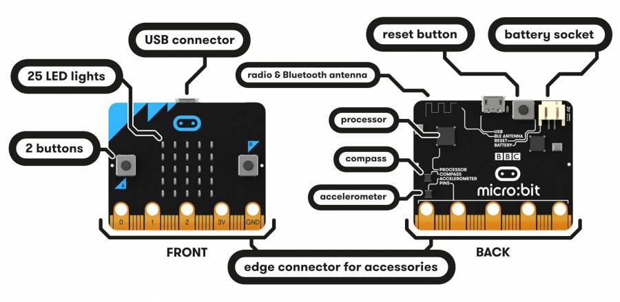 microbit-hardware-access.jpg