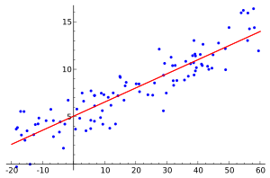 300px-Linear_regression.svg.png 300px-Linear_regression.svg.png