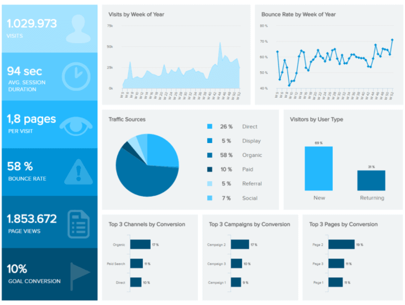 Web-Analytics-Dashboard-datapine.png Web-Analytics-Dashboard-datapine.png