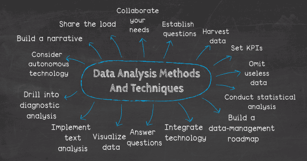 data-analysis-methods-techniques-types.png data-analysis-methods-techniques-types.png