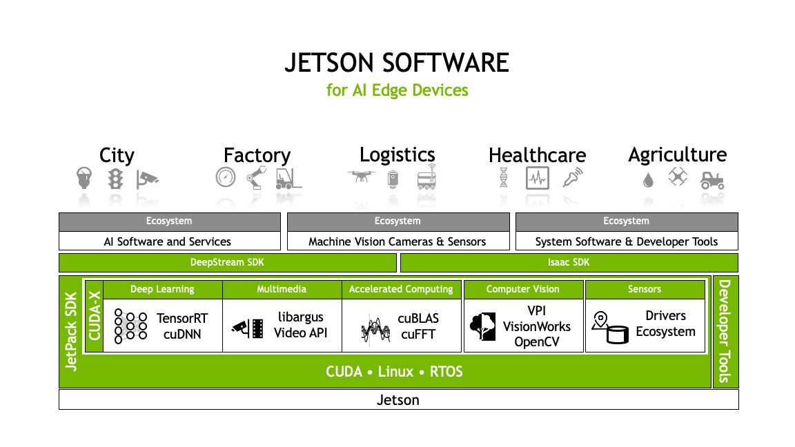 Jetson Software.png