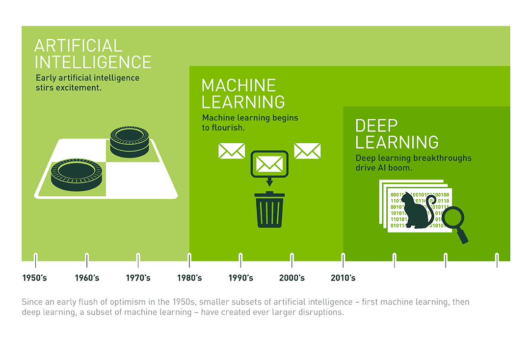 deep-learning-evolution.png