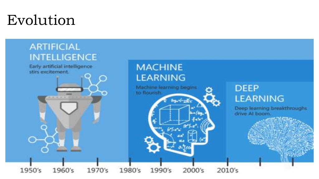 artificial-intelligence-and-anaesthesia-5-1024.jpg