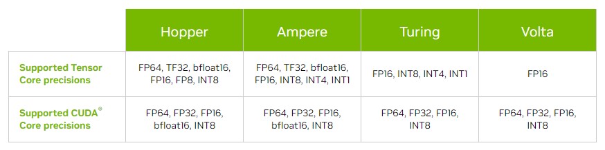 Tensor Cores