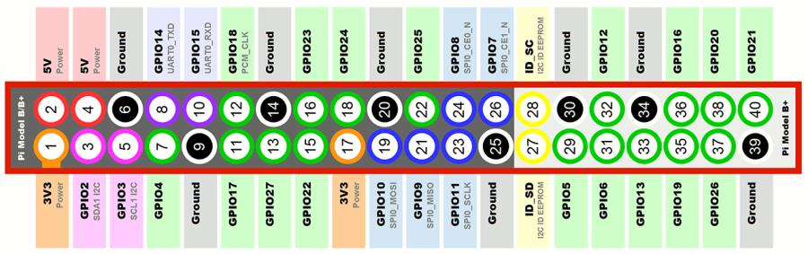 Raspberry Pi B Layout 40.oshw:raspberry_pi:raspberry-pi-gpio-layout-model-b-plus-rotated.png ...