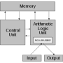 von_neumann_architecture.png