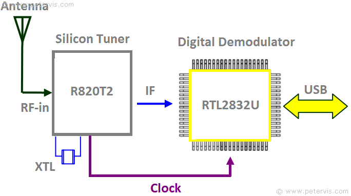 rtl2832u-r820t2-tuner.gif rtl2832u-r820t2-tuner.gif