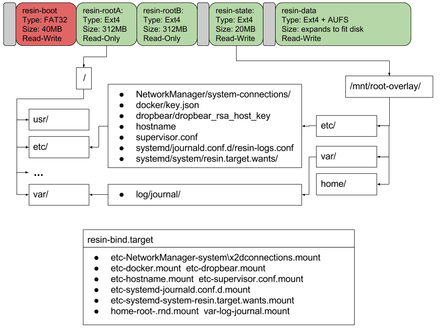 read-only-rootfs.png
