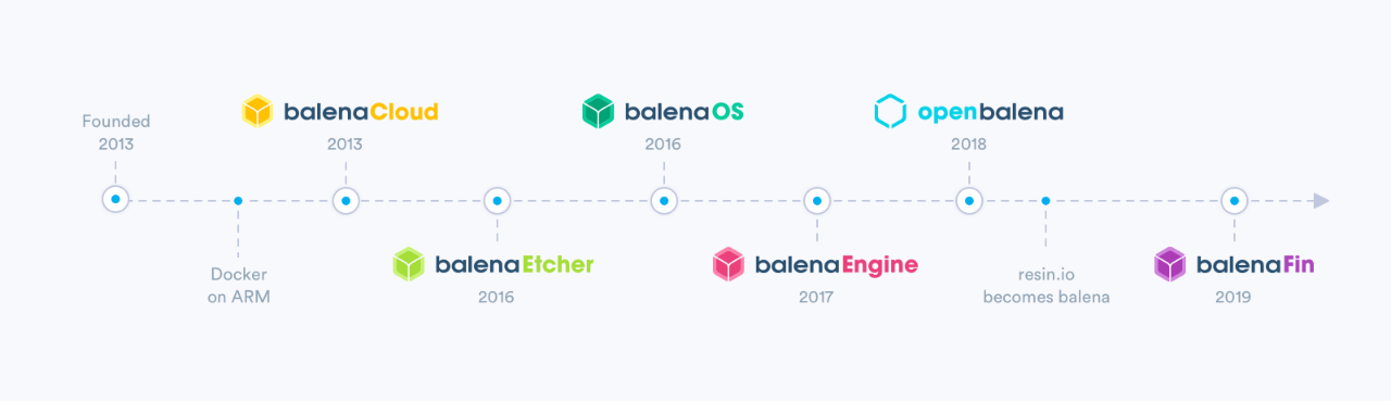 timeline-2x.png timeline-2x.png