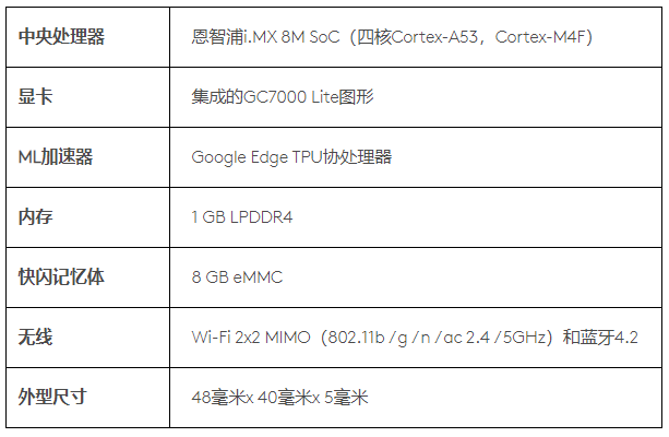Google Coral Dev Board技术规格