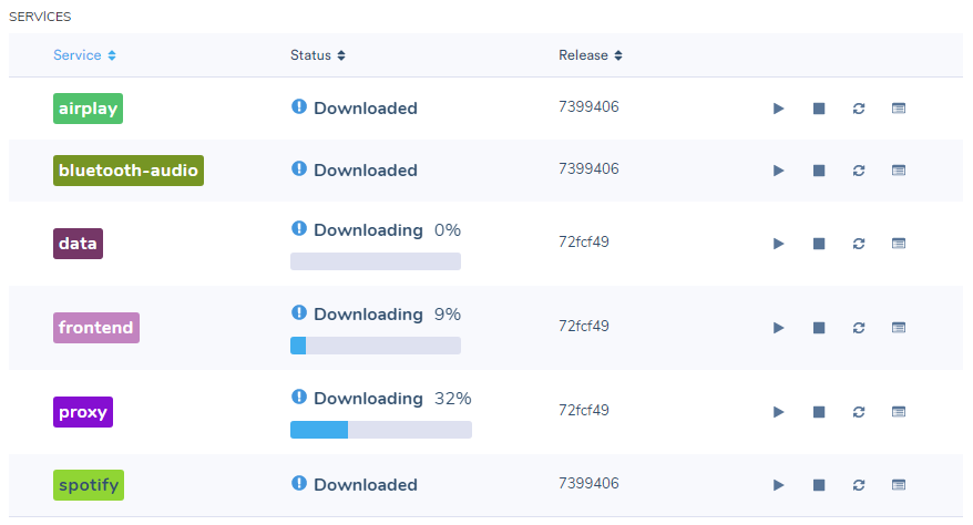 multicontainer-getting-started.png