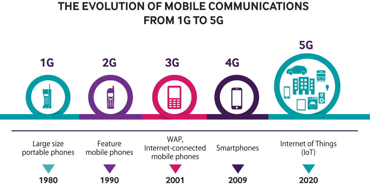 PHD-White-Paper-From-1G-to-5G.png
