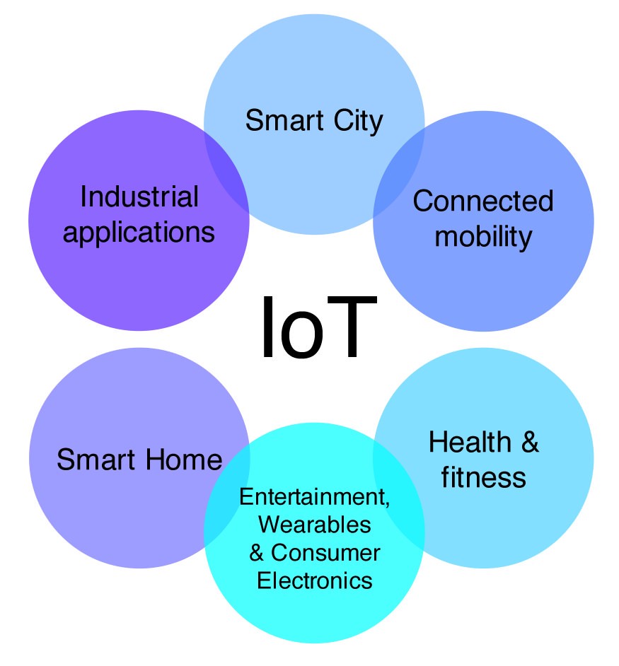 IoT.jpeg