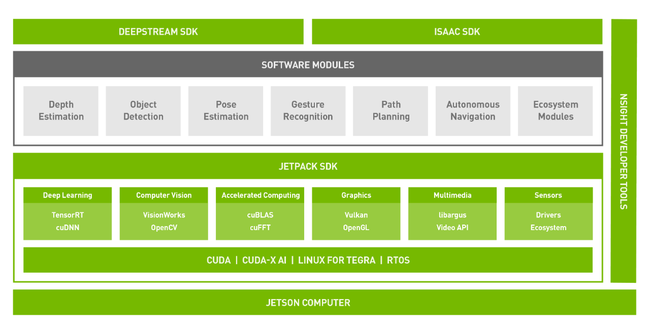 embedded-jetson-sw-stack-diagram-update-white.png
