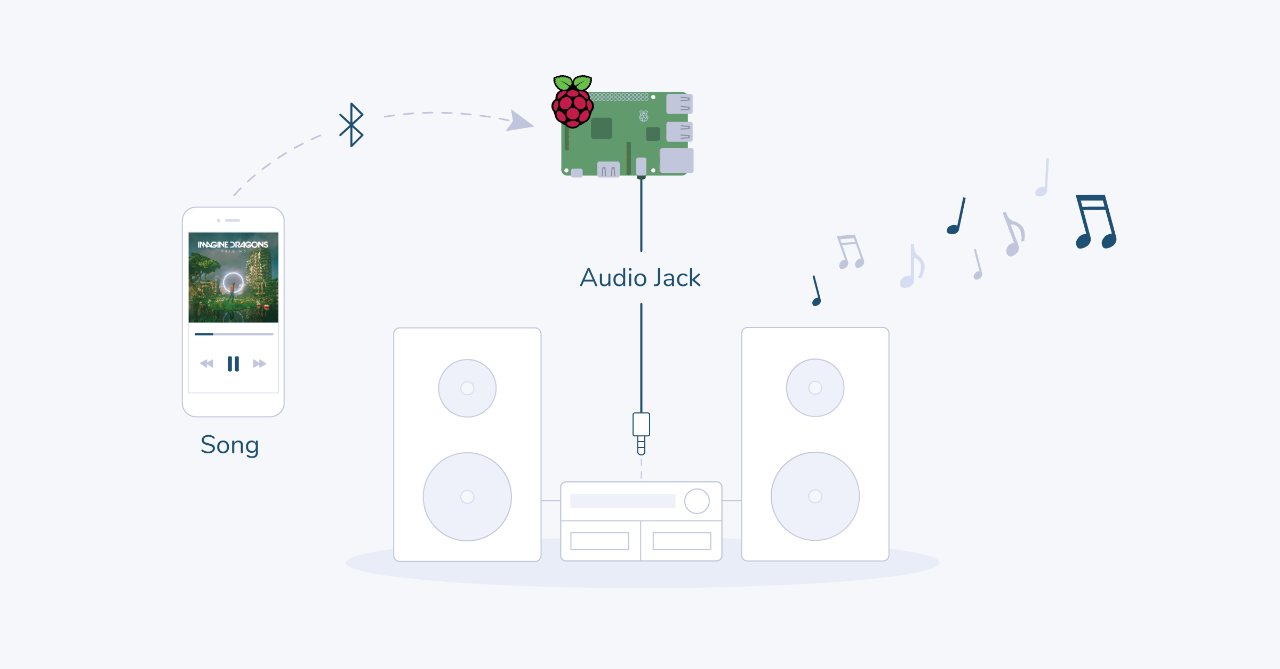 balenaSound_blog-4.png