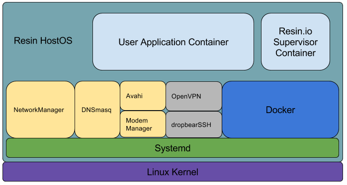 resinOS-components.png