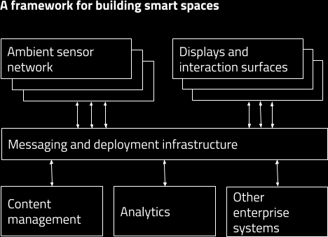 smart-spaces-diagram.png smart-spaces-diagram.png