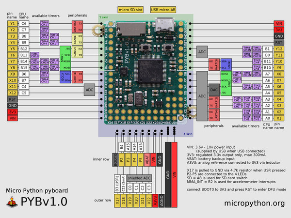 pybv10b-pinout.jpg