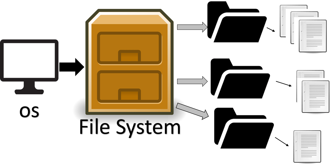 file-system.png