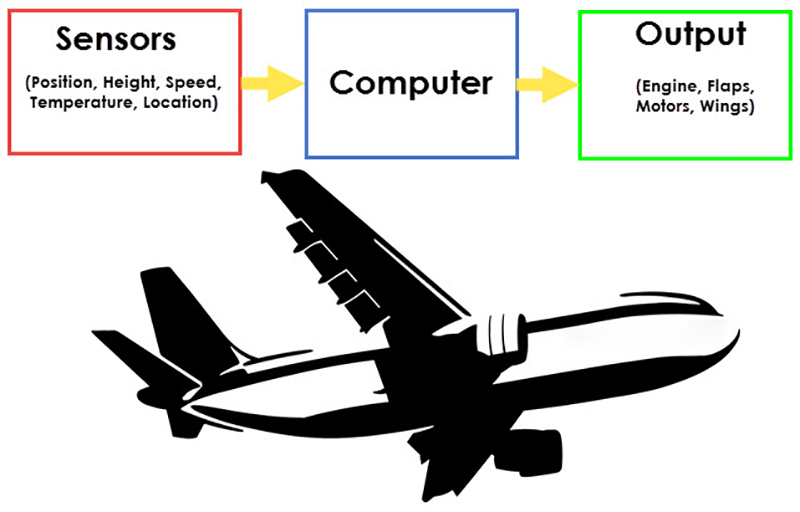 Types-of-Sensors-Image-1.png