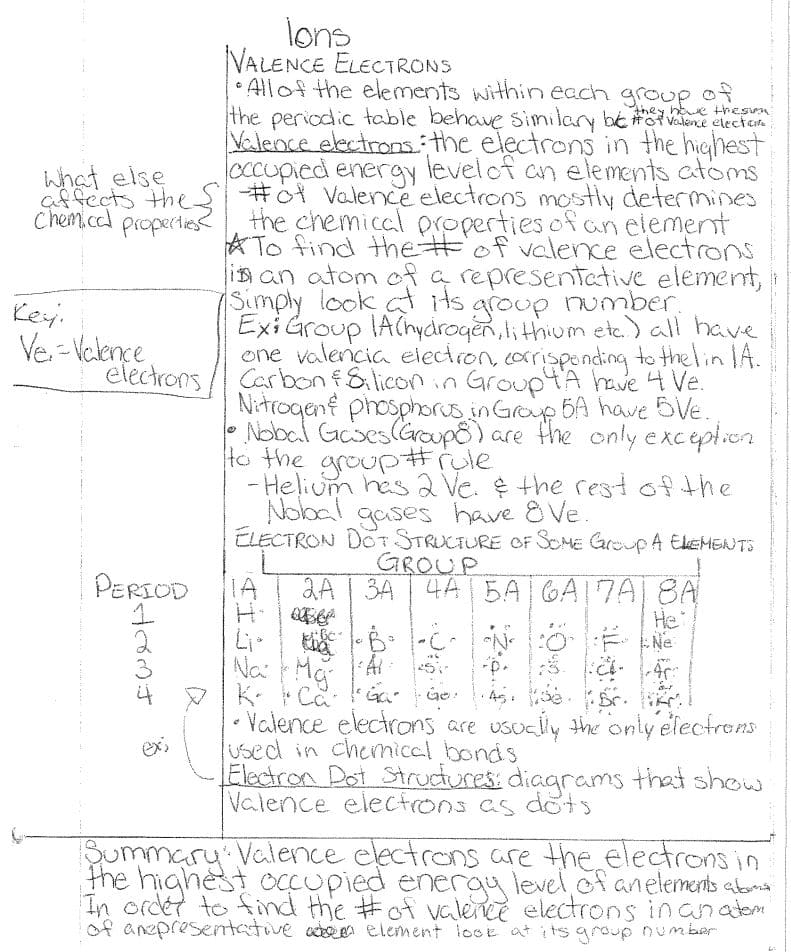 Cornell Notes Diagram.jpg Cornell Notes Diagram.jpg