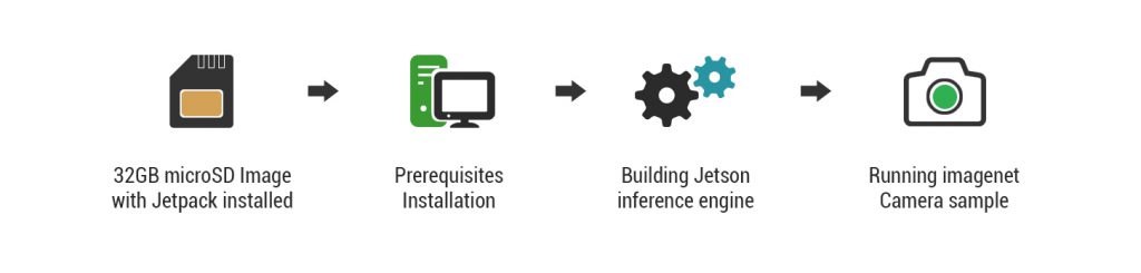Building-and-running-jetson-inference-engine-on-Jetson-Nano-1-1024x245.jpg