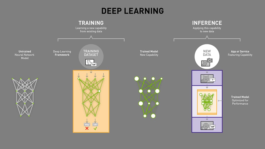 Training-vs-Inference.jpg