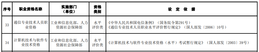 国家职业资格目录.PNG 国家职业资格目录.PNG