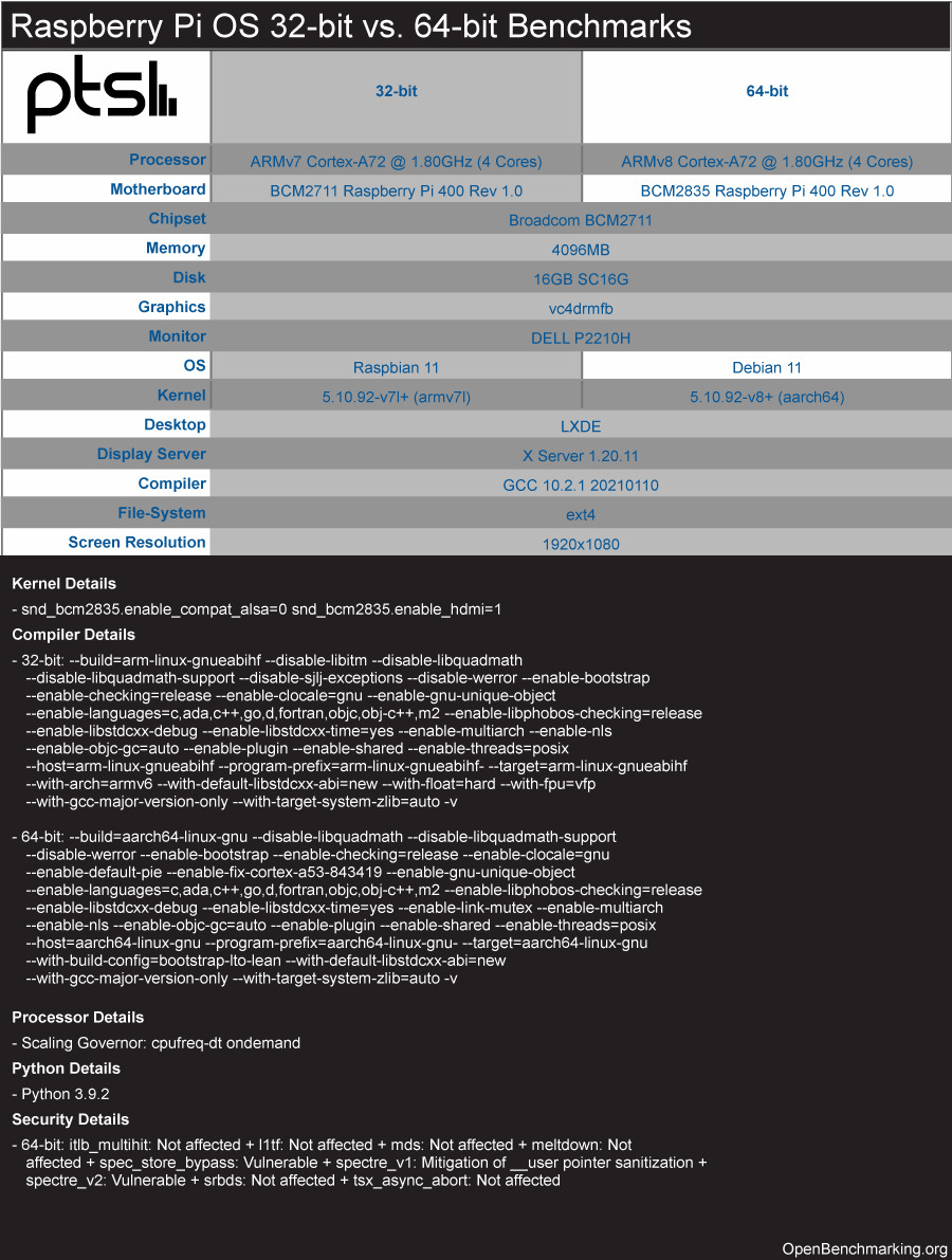 Phoronix Test Suite Phoronix Test Suite
