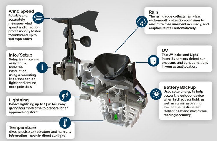 weather-station-cutaway.jpg