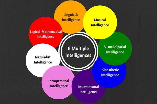 multiple-intelligences