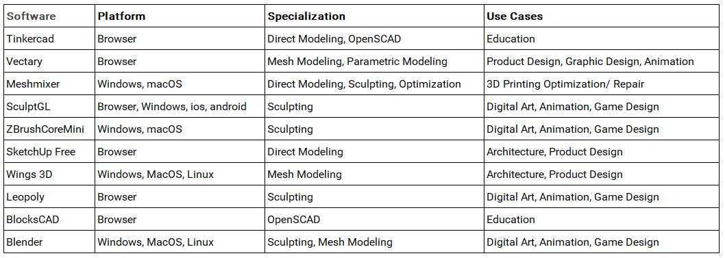 best-free-3d-modeling-software-for-beginners.JPG
