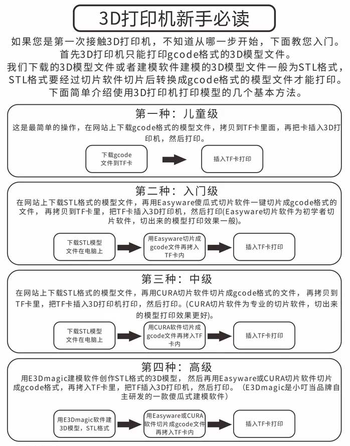3D 打印新手必读