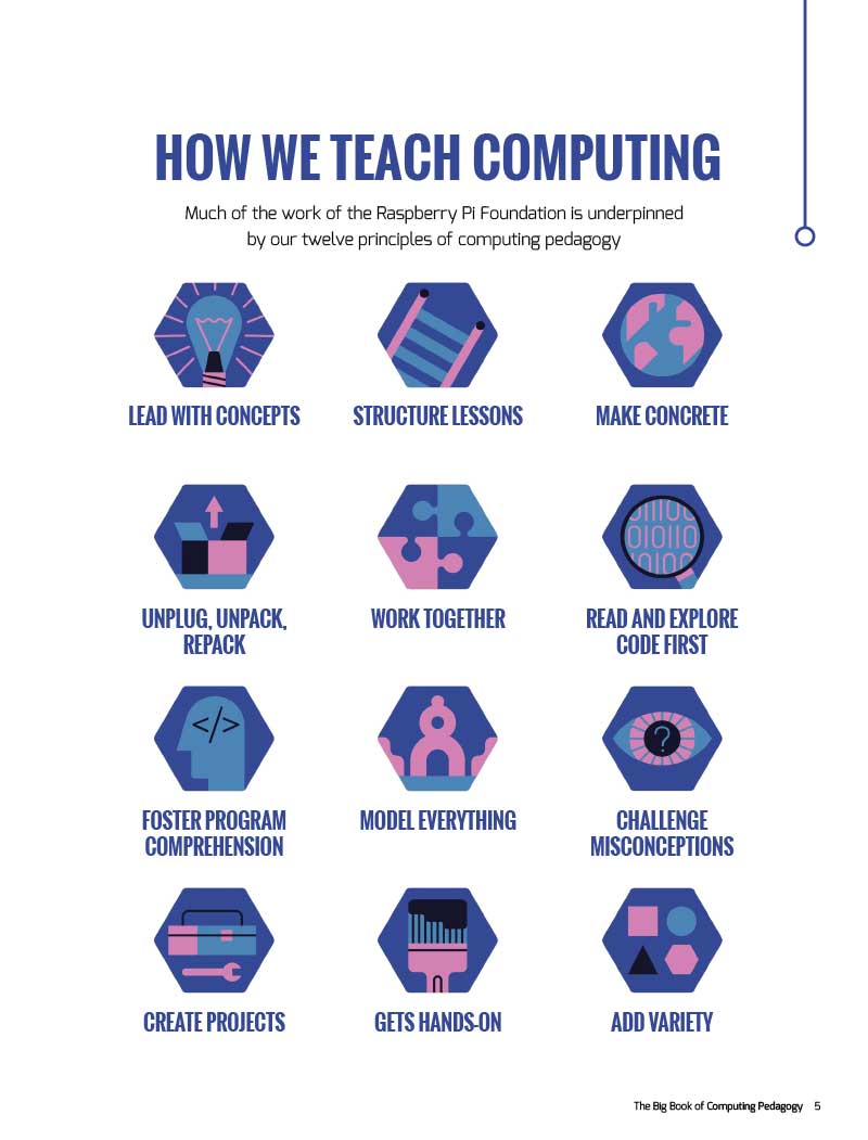 Hello_World_The_Big_Book_of_Pedagogy-5.jpg Hello_World_The_Big_Book_of_Pedagogy-5.jpg