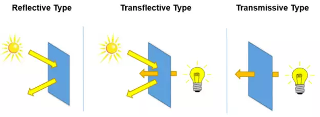 Light mechanisms of displays.webp