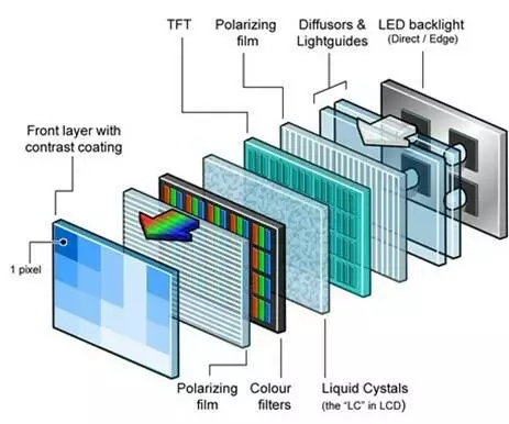 LED Display Layers.webp