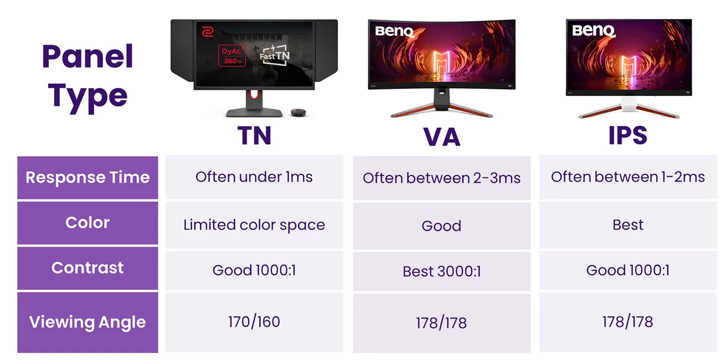 VA vs IPS vs TN monitor panel type-en-us.webp