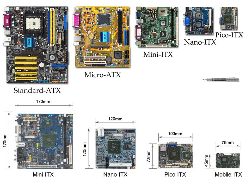 From-ATX-2-ITX
