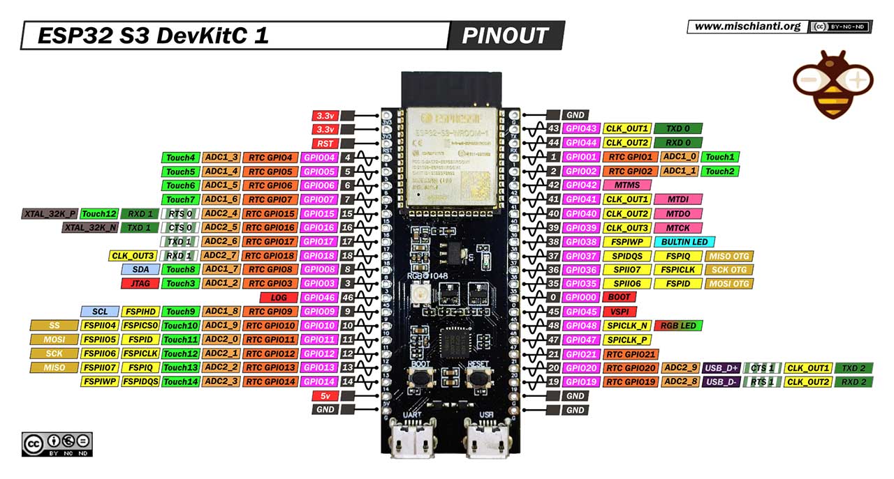 esp32-S3-DevKitC-1-original-pinout-high.jpg